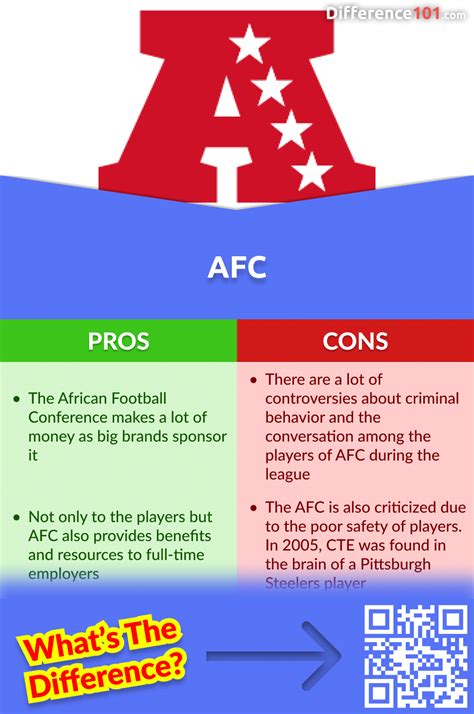 nfc stand for football|difference between afc and nfc.